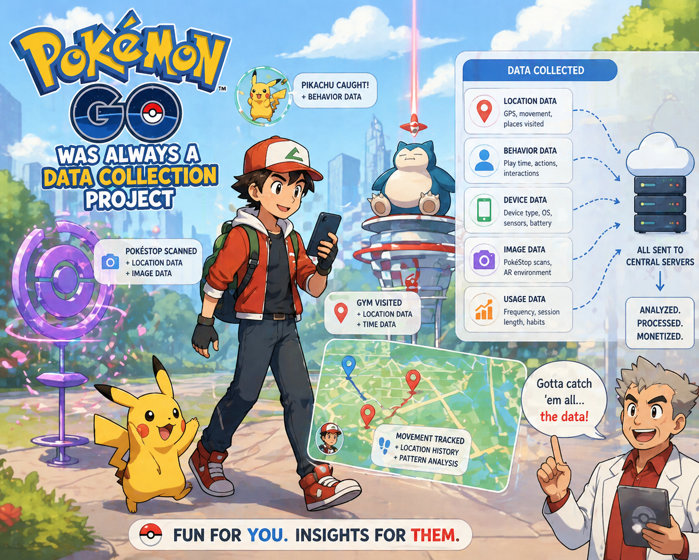 Pokemon Go Was Always a Data Collection Project